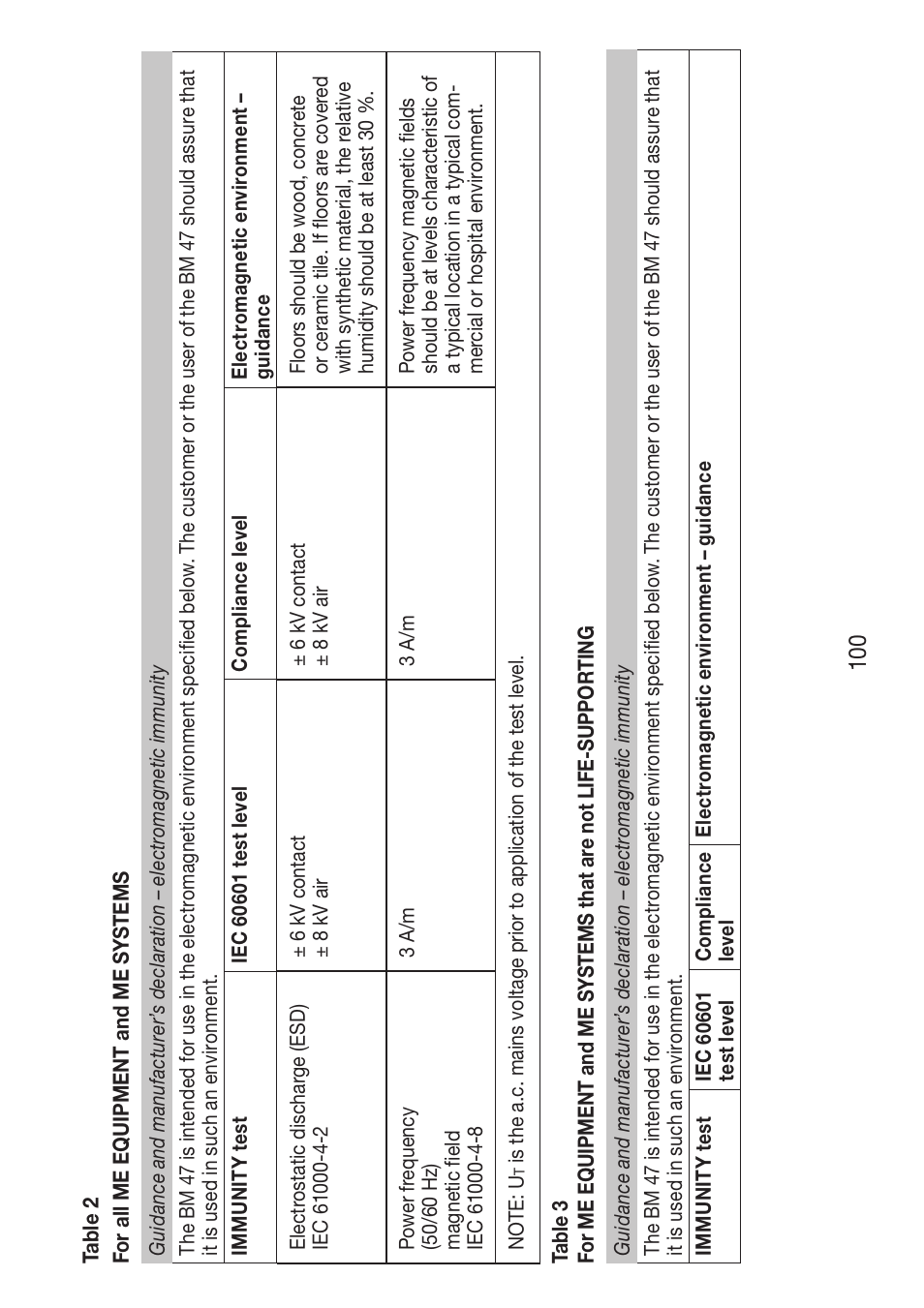 Beurer BM 47 User Manual | Page 100 / 104