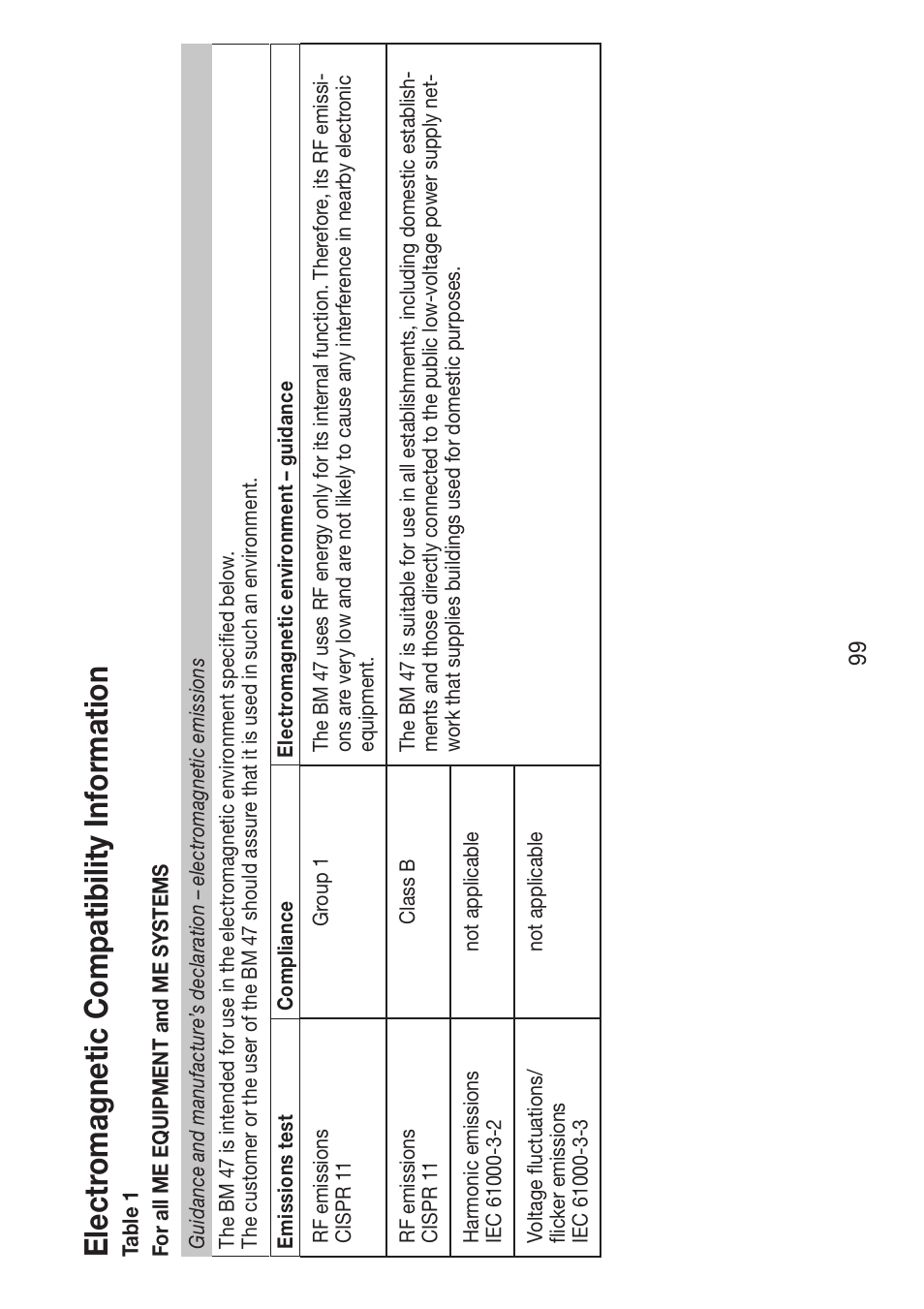 Electr omagnetic compatibility information | Beurer BM 47 User Manual | Page 99 / 104