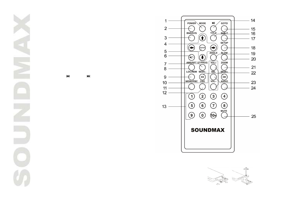 Remote control | SoundMax SM-CMD3004 User Manual | Page 10 / 80