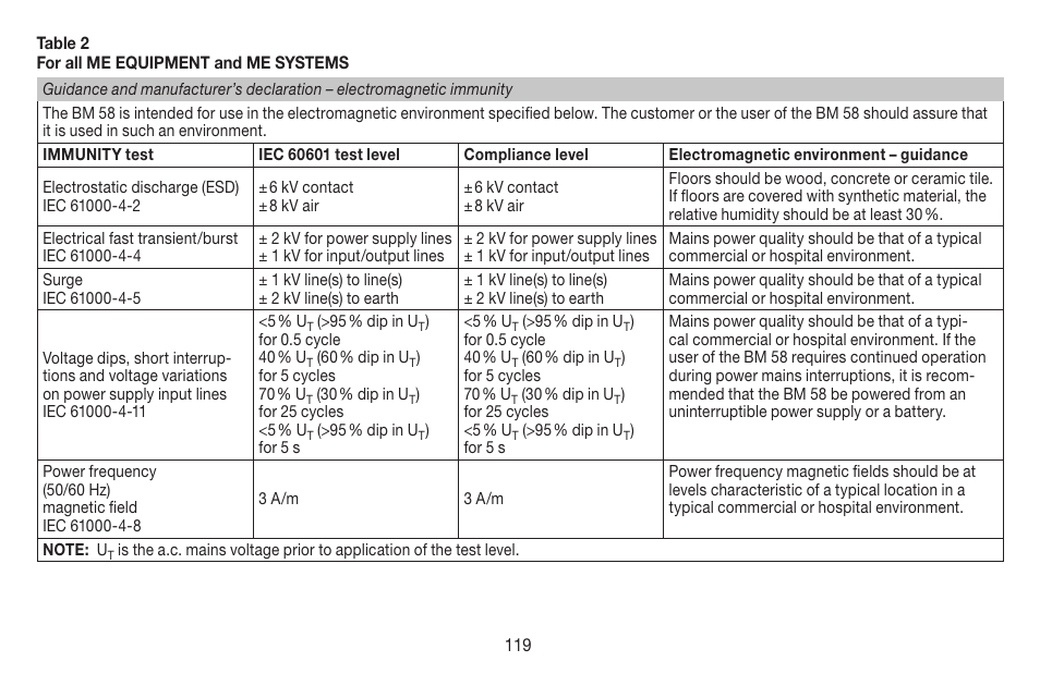 Beurer BM 58 User Manual | Page 119 / 124