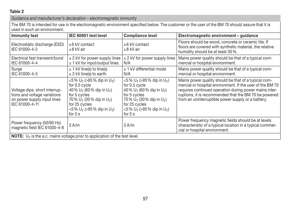 Beurer BM 70 User Manual | Page 97 / 100