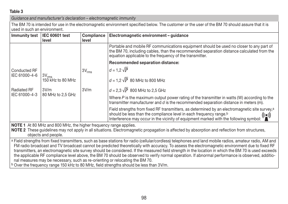 Beurer BM 70 User Manual | Page 98 / 100
