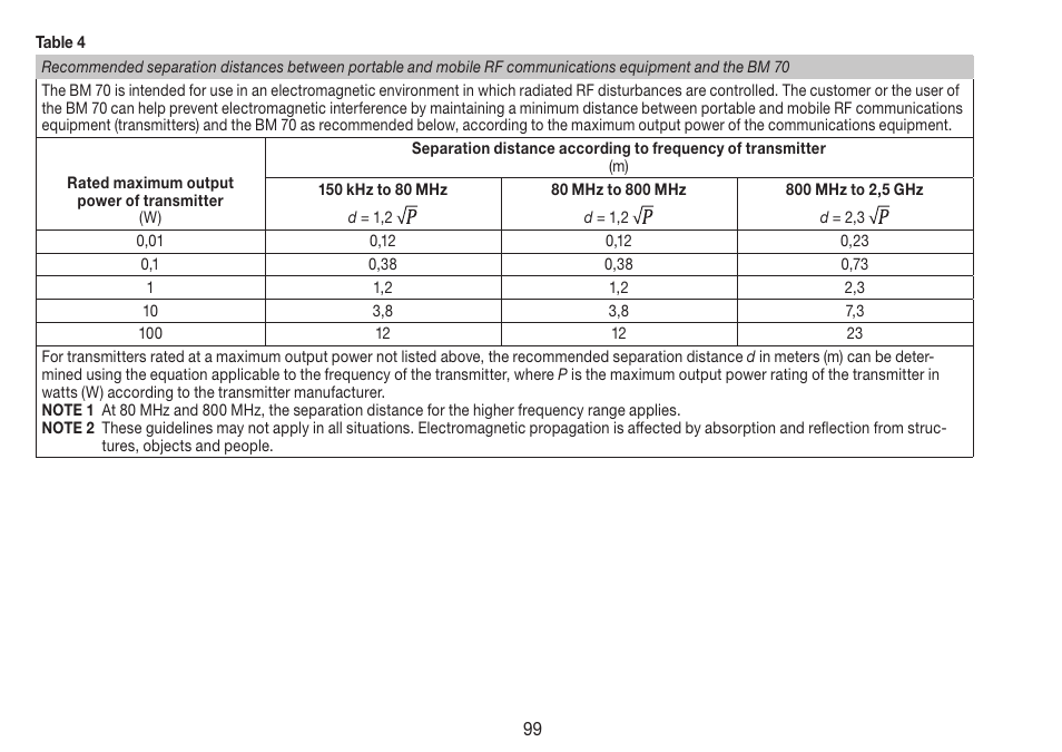 Beurer BM 70 User Manual | Page 99 / 100