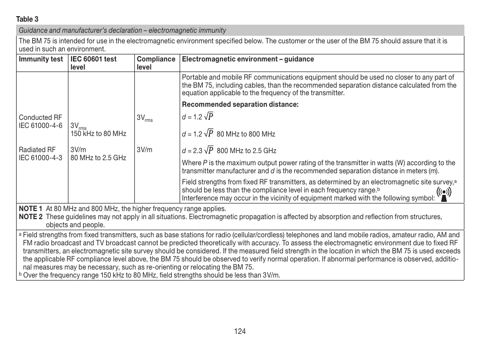 Beurer BM 75 User Manual | Page 124 / 128