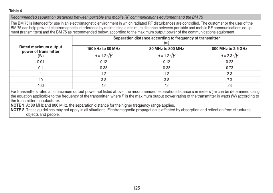Beurer BM 75 User Manual | Page 125 / 128
