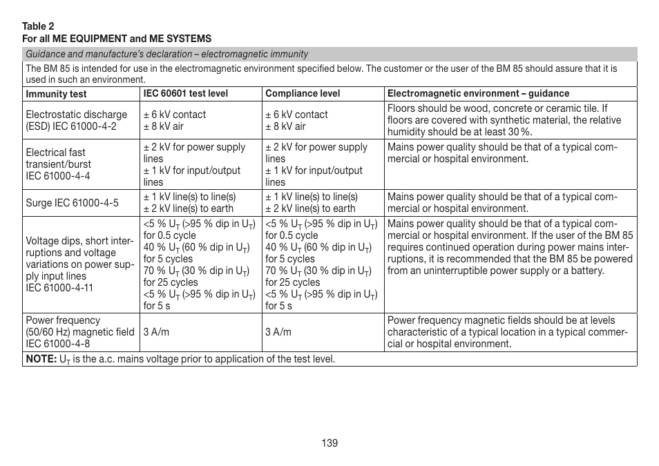 Beurer BM 85 User Manual | Page 139 / 144