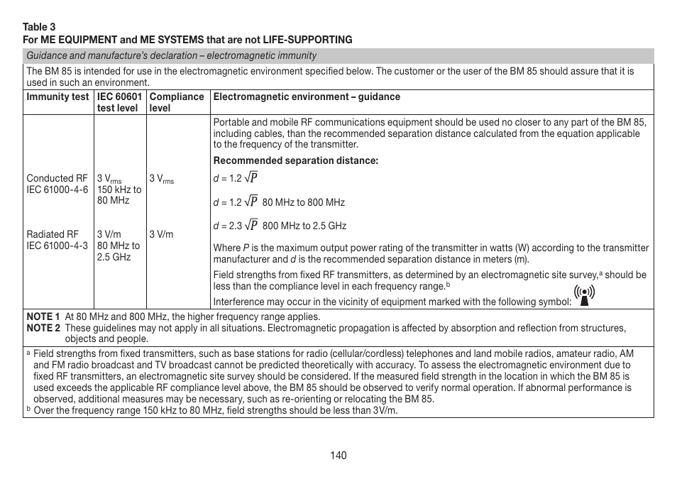 Beurer BM 85 User Manual | Page 140 / 144