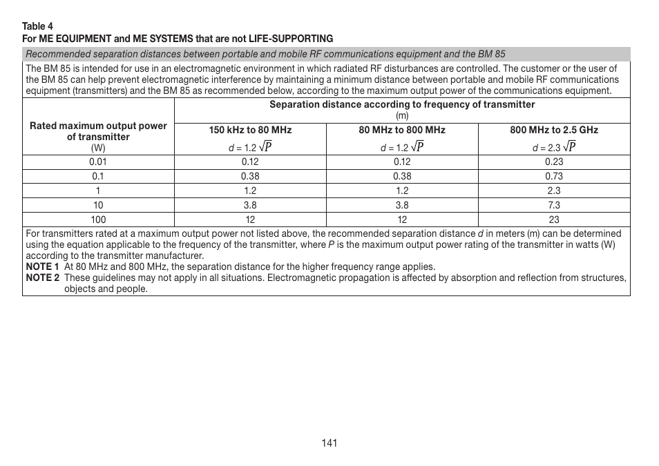 Beurer BM 85 User Manual | Page 141 / 144