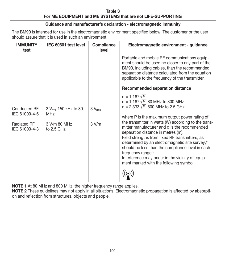 Beurer BM 90 User Manual | Page 100 / 104