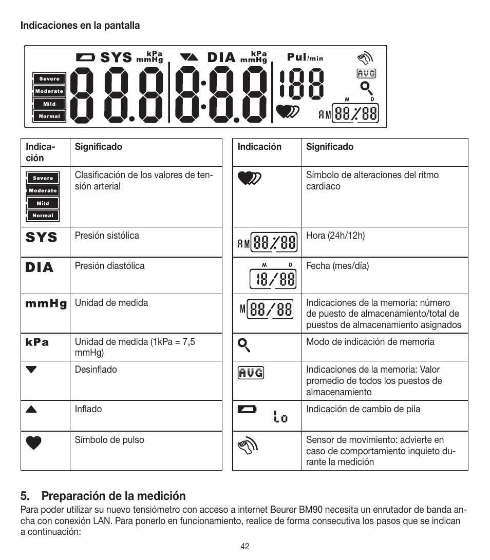 Lcd display signal, Preparación de la medición | Beurer BM 90 User Manual | Page 42 / 104