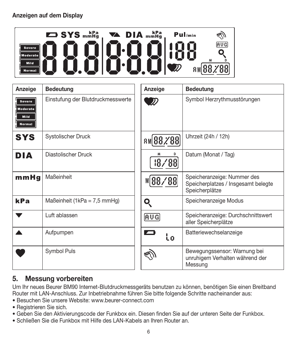 Lcd display signal, Messung vorbereiten | Beurer BM 90 User Manual | Page 6 / 104