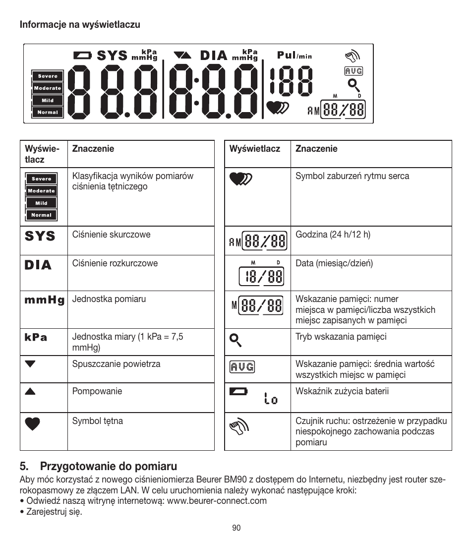 Lcd display signal, Przygotowanie do pomiaru | Beurer BM 90 User Manual | Page 90 / 104