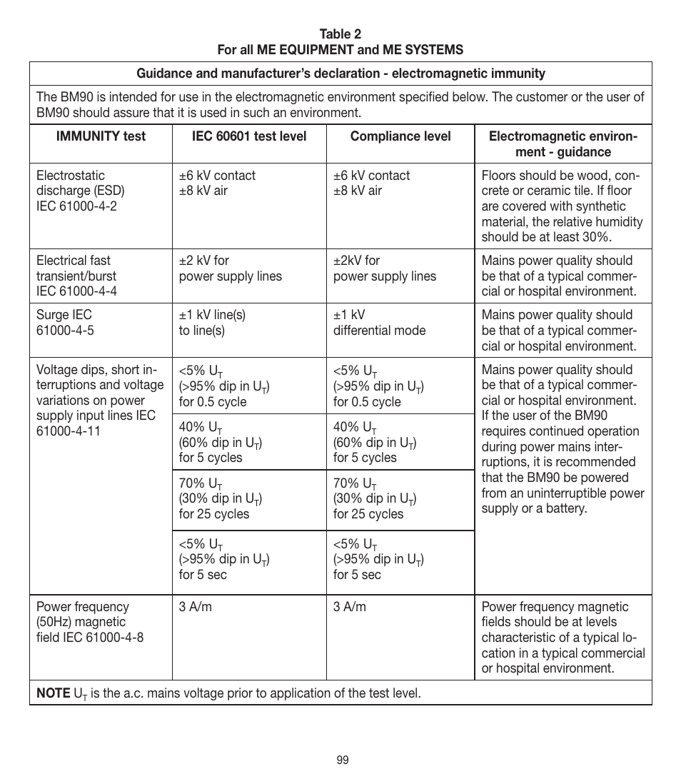 Beurer BM 90 User Manual | Page 99 / 104