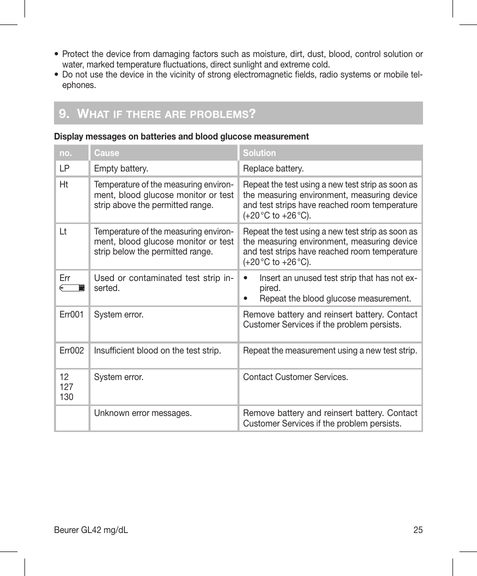 Beurer GL 42 (mg/dL) User Manual | Page 25 / 32