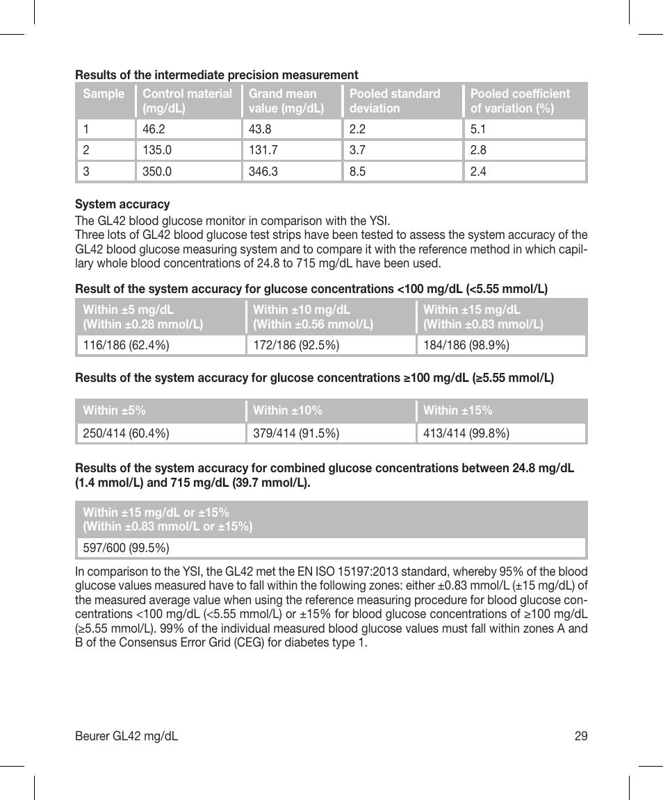 Beurer GL 42 (mg/dL) User Manual | Page 29 / 32