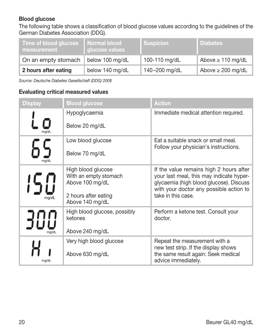 Beurer GL 40 (mg/dL) User Manual | Page 20 / 32