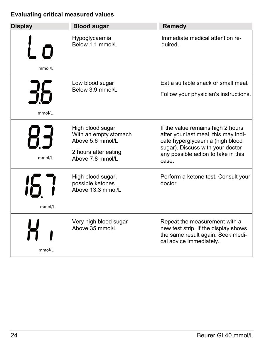Beurer GL 40 (mmoL) User Manual | Page 24 / 40