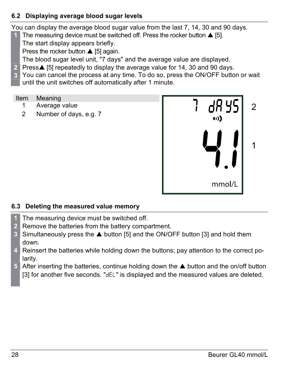 Beurer GL 40 (mmoL) User Manual | Page 28 / 40