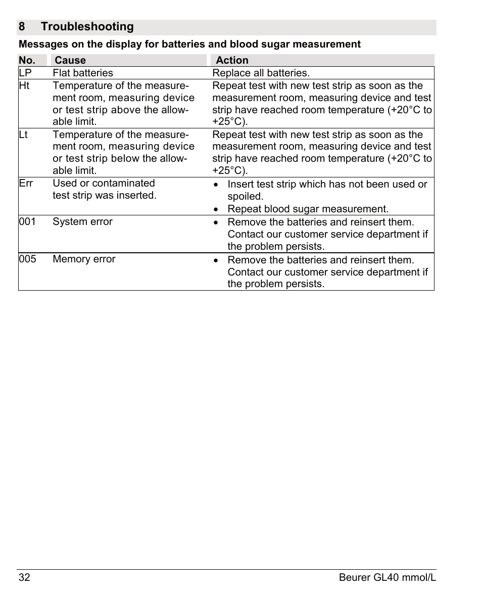 8 troubleshooting | Beurer GL 40 (mmoL) User Manual | Page 32 / 40