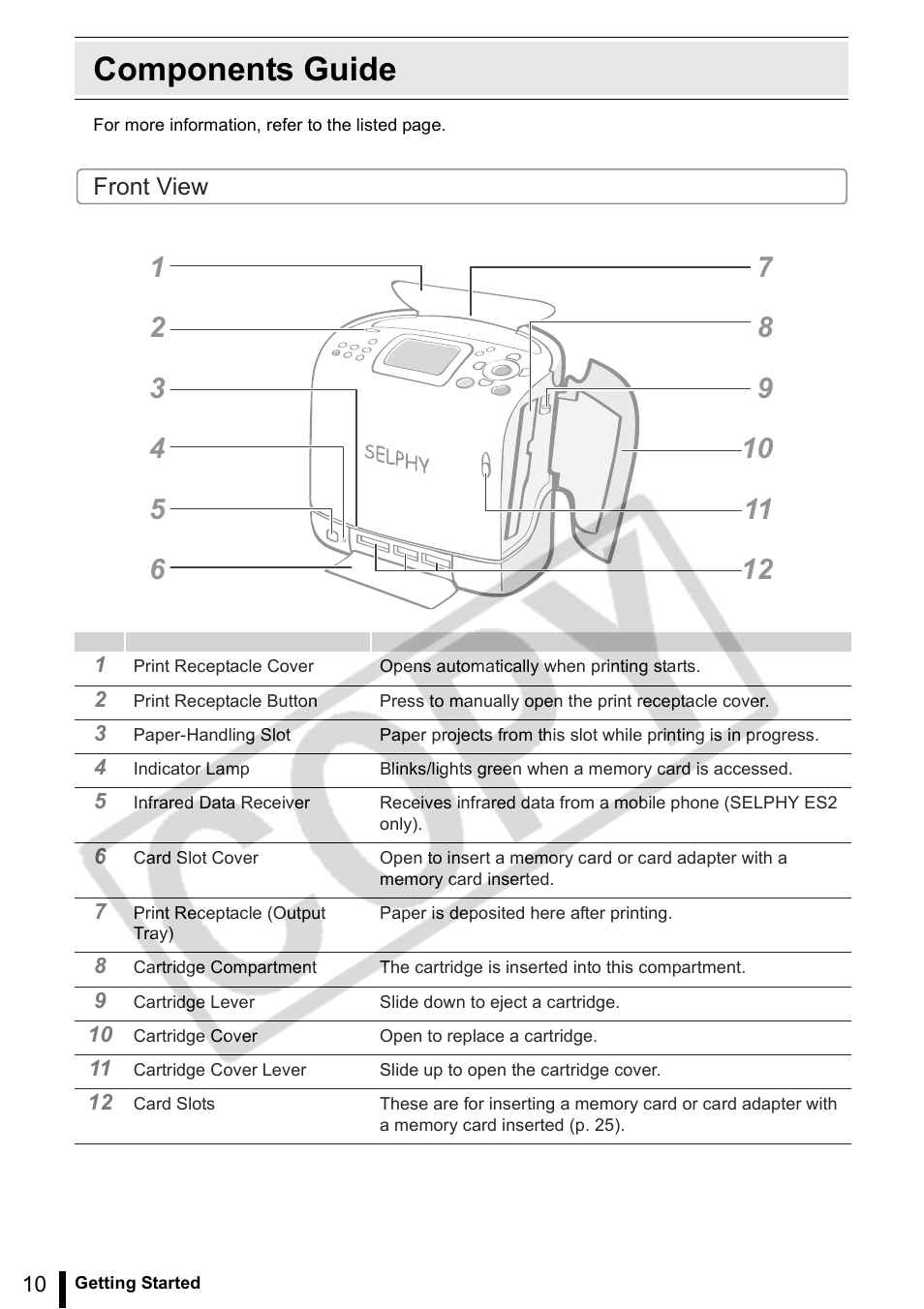 Components guide | Canon SELPHY ES2 User Manual | Page 10 / 103