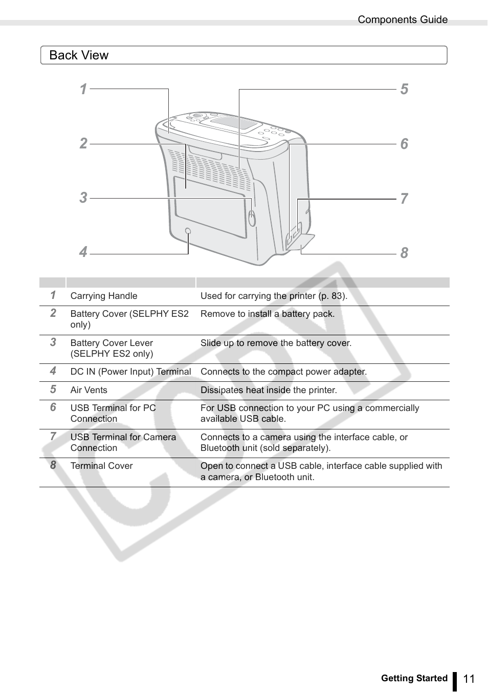 Canon SELPHY ES2 User Manual | Page 11 / 103