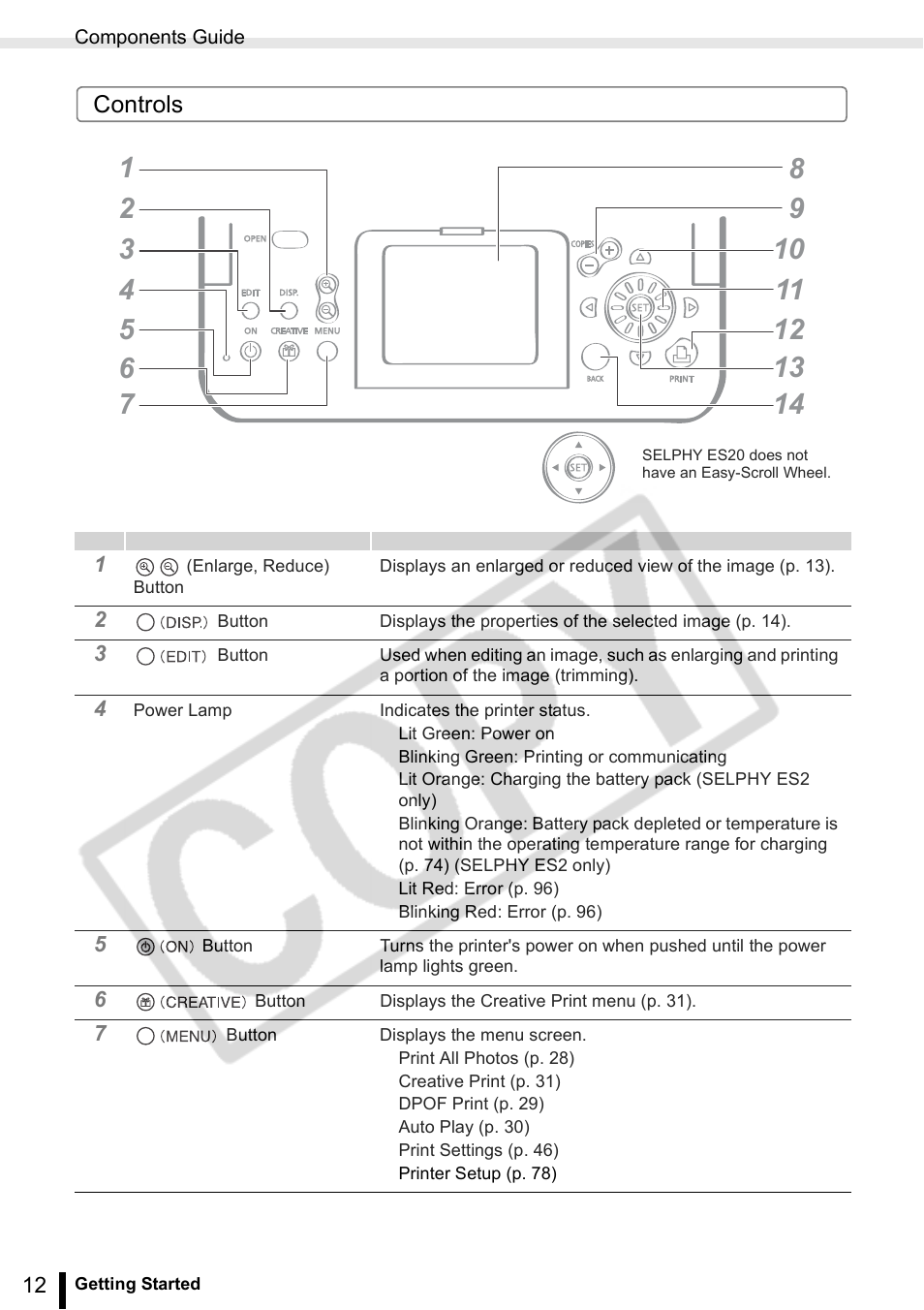 Controls | Canon SELPHY ES2 User Manual | Page 12 / 103