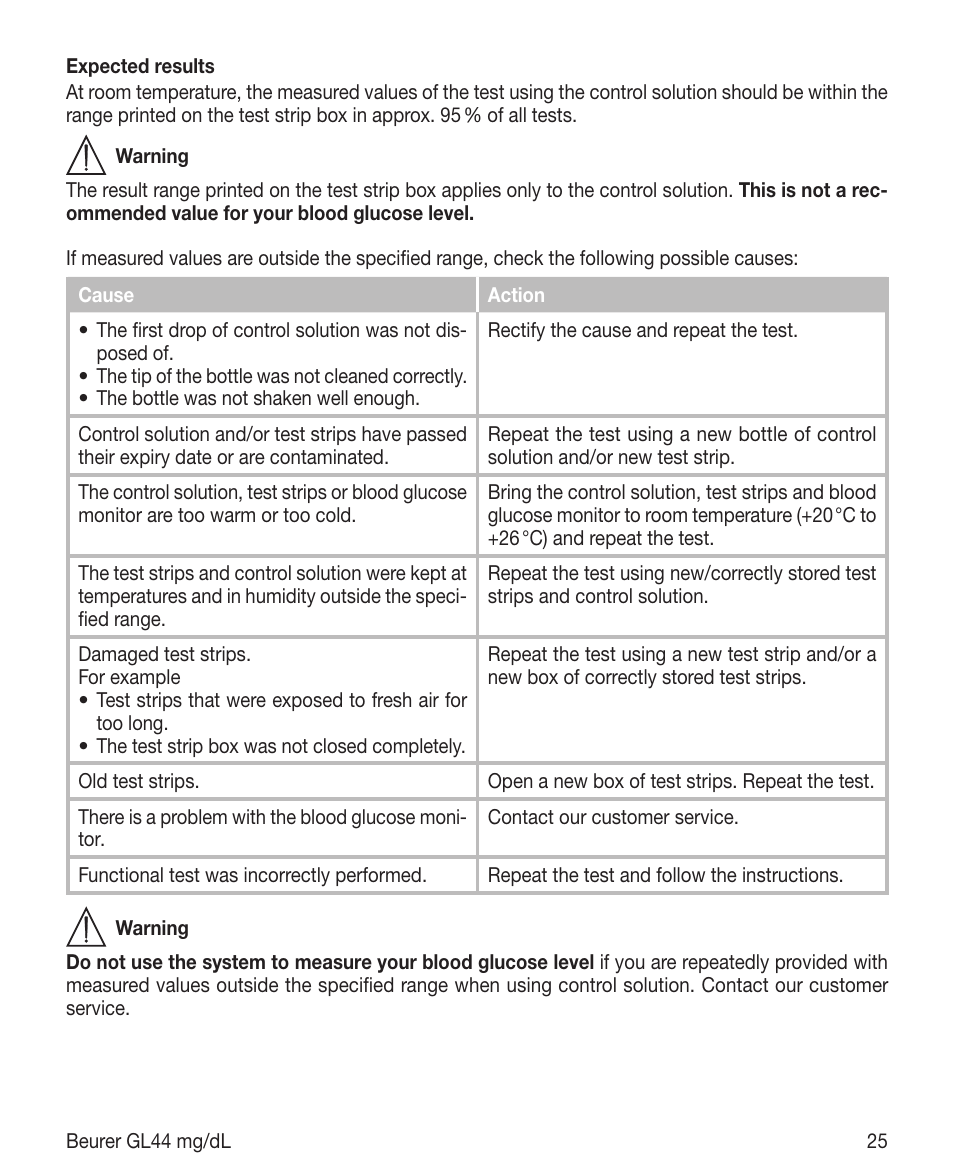 Beurer GL 44 (mg/dL) User Manual | Page 25 / 40