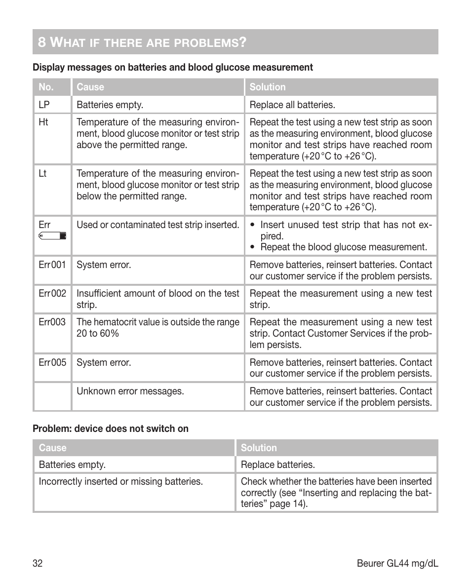 Beurer GL 44 (mg/dL) User Manual | Page 32 / 40