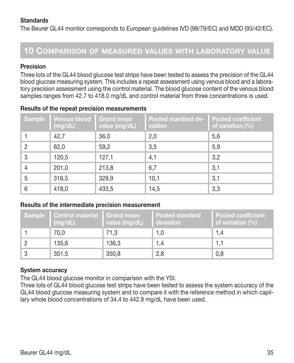 10 c | Beurer GL 44 (mg/dL) User Manual | Page 35 / 40