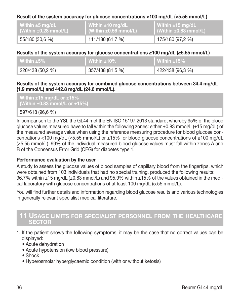 11 u | Beurer GL 44 (mg/dL) User Manual | Page 36 / 40