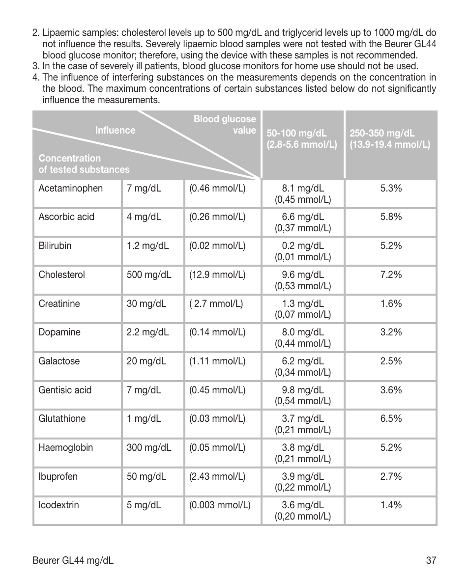 Beurer GL 44 (mg/dL) User Manual | Page 37 / 40