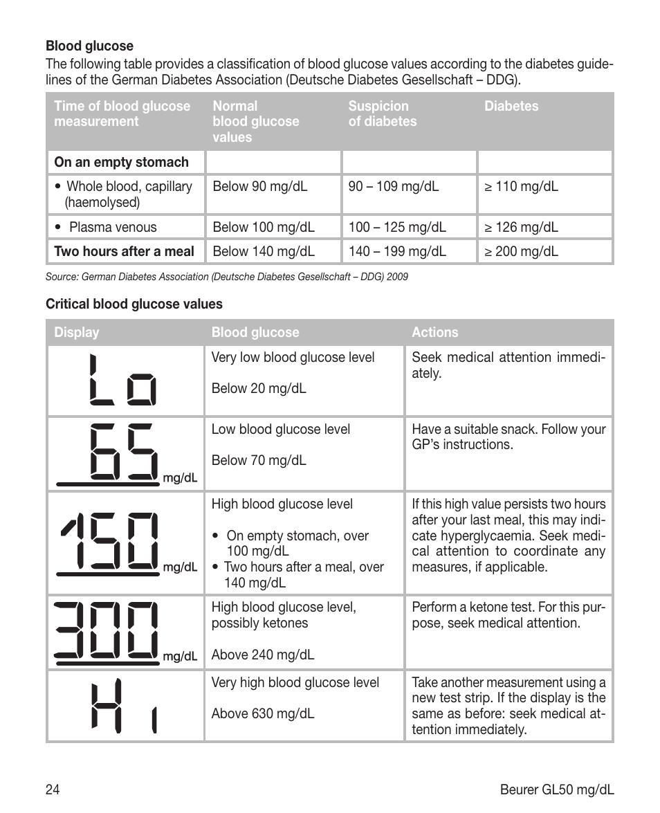 Beurer GL 50 (mg/dL) User Manual | Page 24 / 40