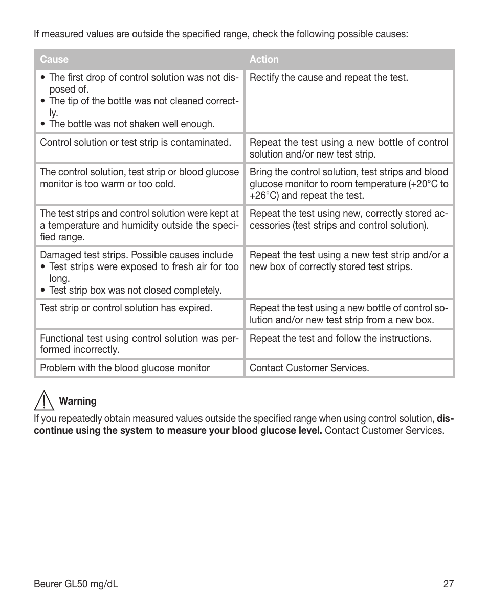 Beurer GL 50 (mg/dL) User Manual | Page 27 / 40
