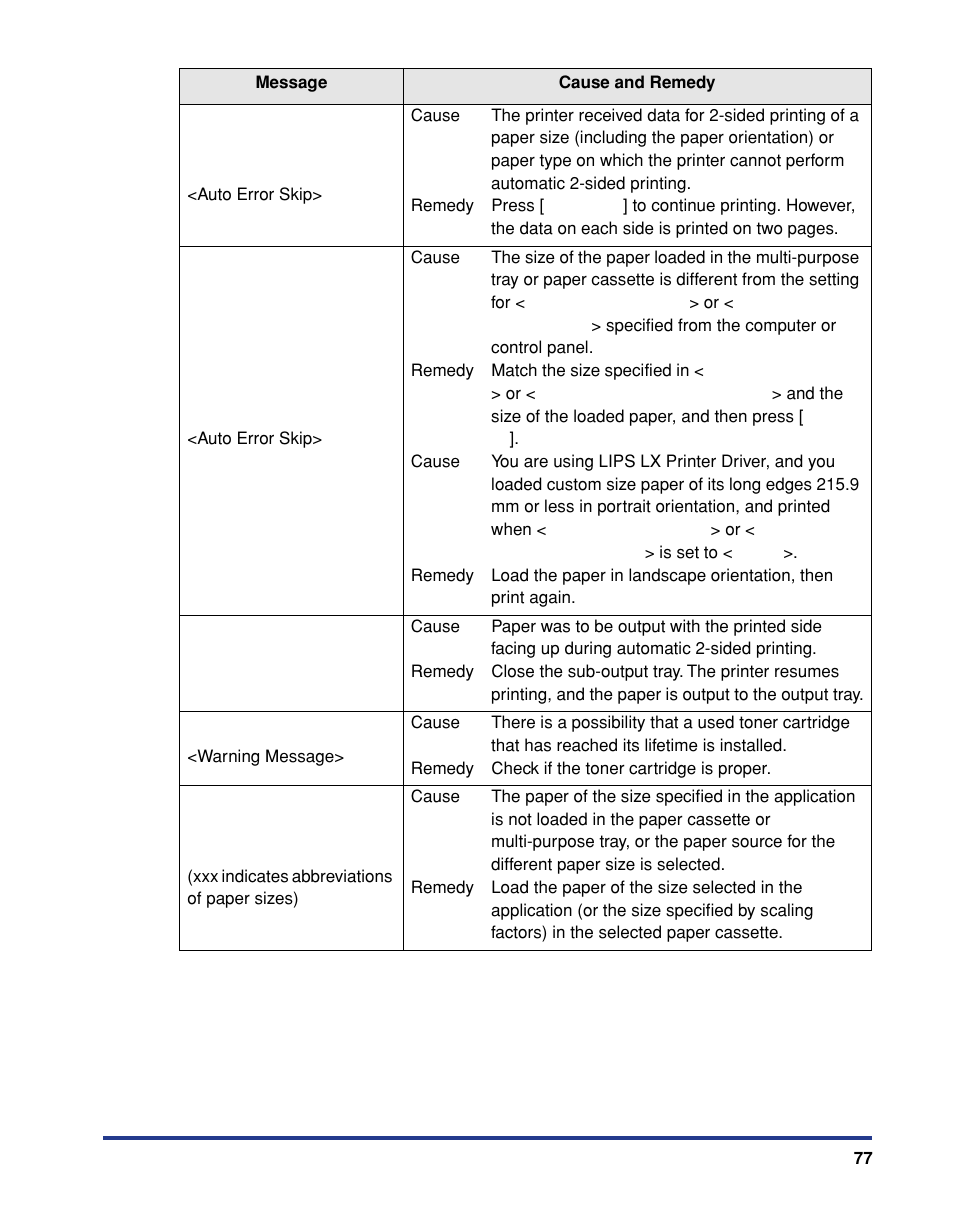 Canon 3410 User Manual | Page 78 / 78