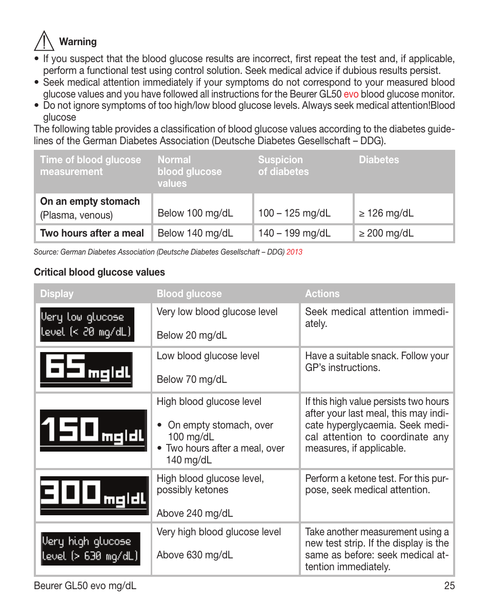 Beurer GL 50 evo (mgdl) User Manual | Page 25 / 40