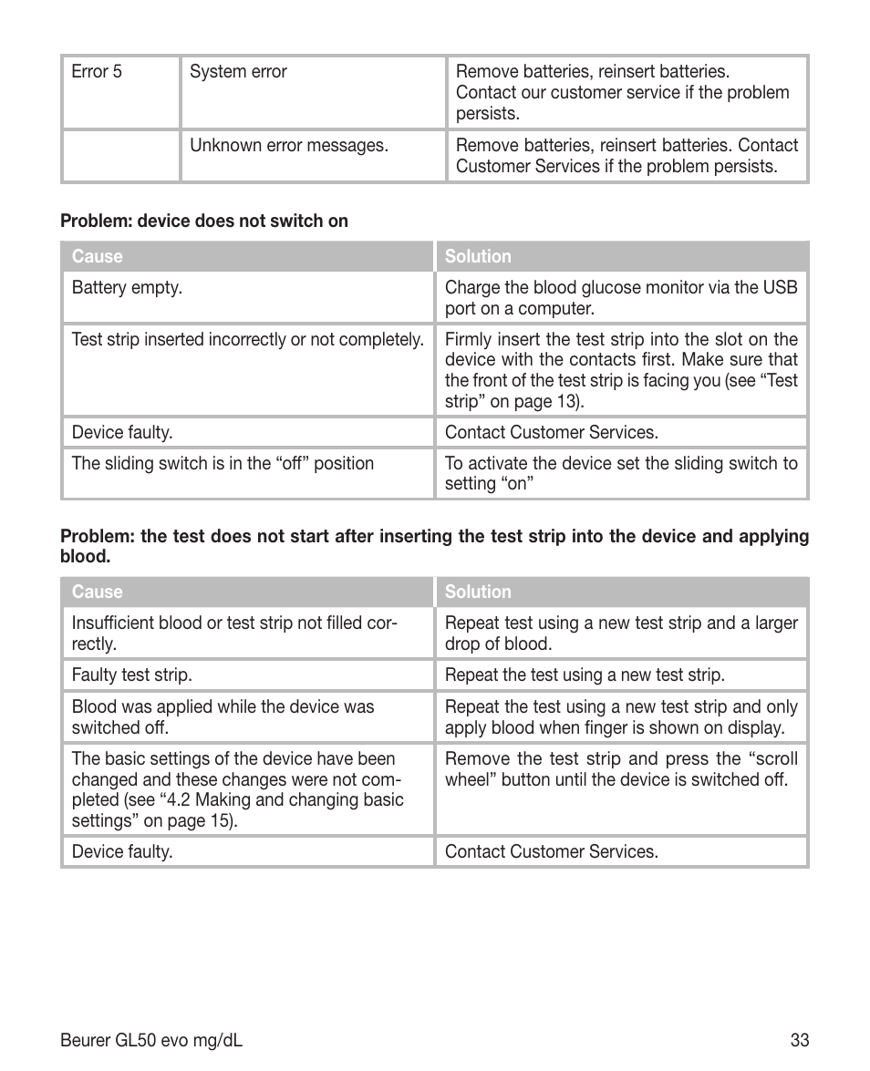 Beurer GL 50 evo (mgdl) User Manual | Page 33 / 40