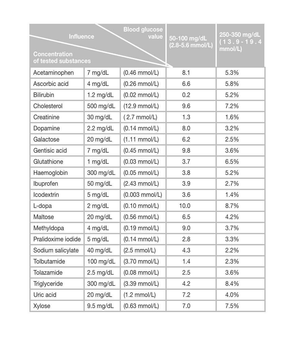 Beurer GL 50 evo (mgdl) User Manual | Page 38 / 40