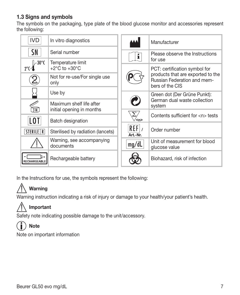 Beurer GL 50 evo (mgdl) User Manual | Page 7 / 40