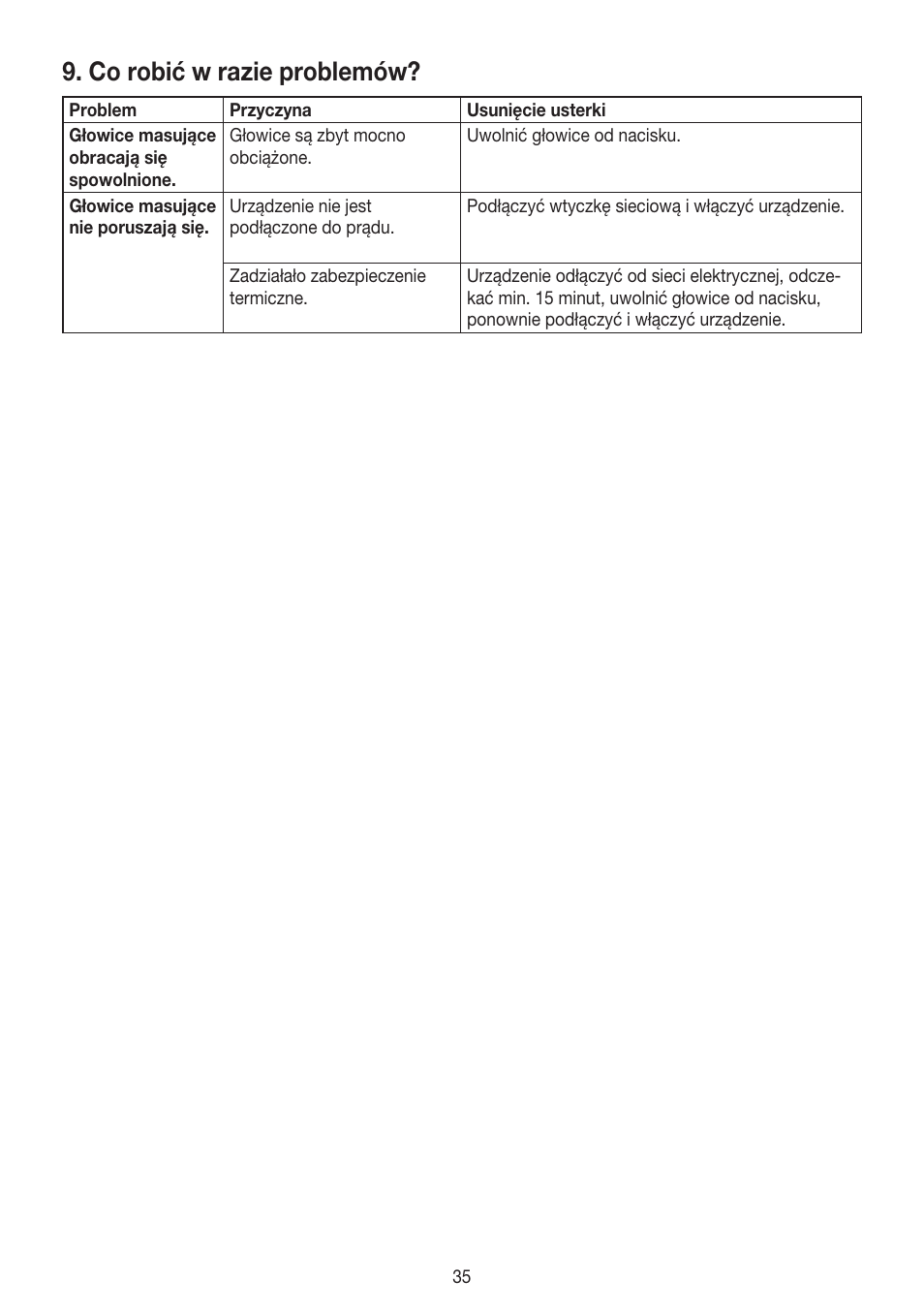 Co robić w razie problemów | Beurer FM 38 User Manual | Page 35 / 36