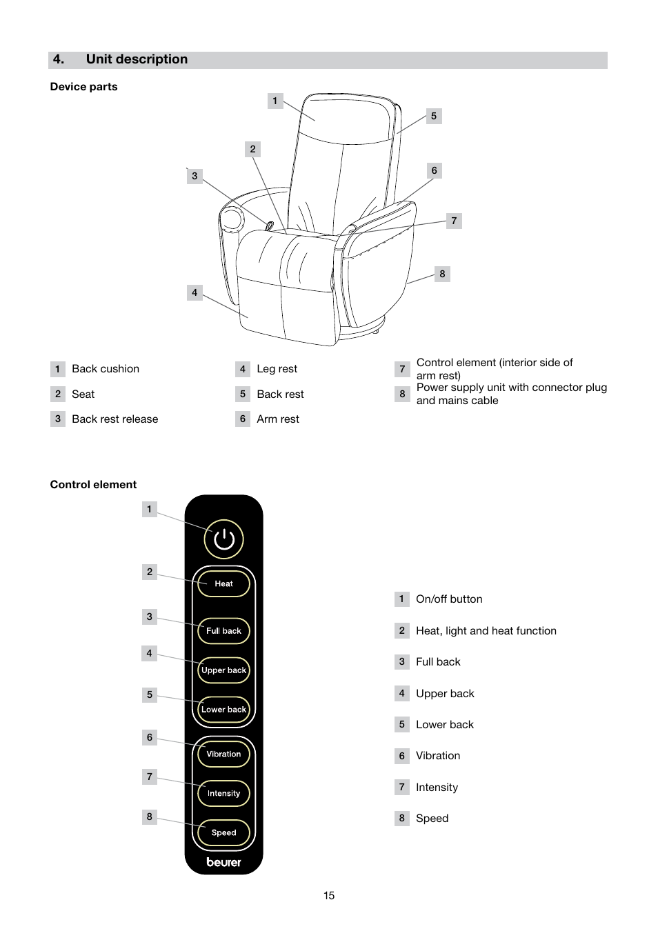 Unit description | Beurer MC 3000 User Manual | Page 15 / 84