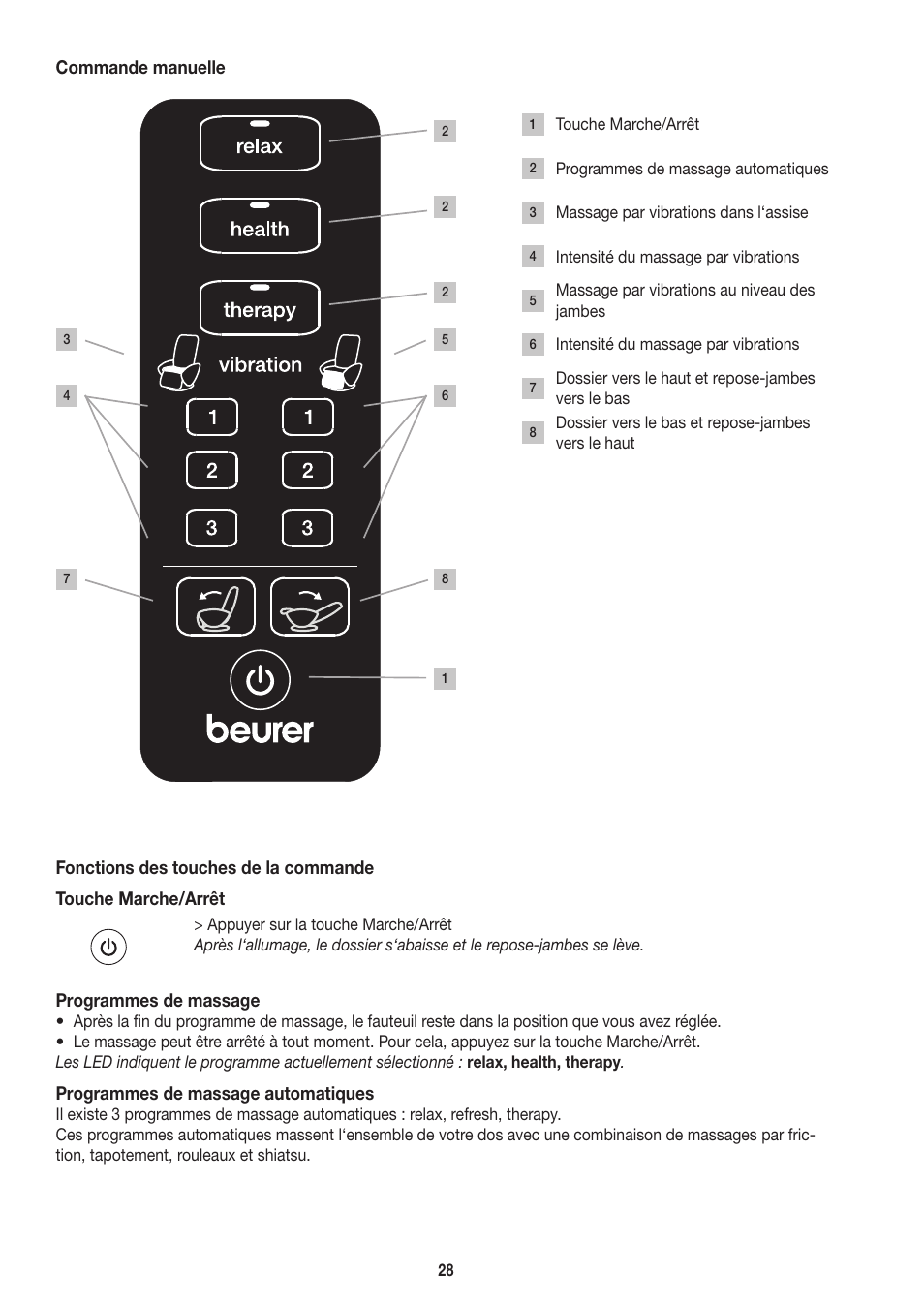Beurer MC 3800 User Manual | Page 28 / 92