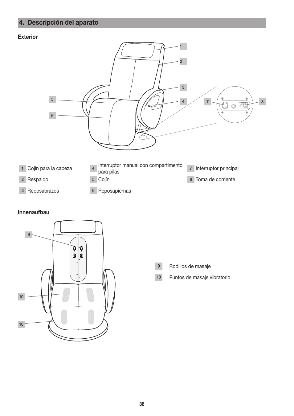 Descripción del aparato, Exterior, Innenaufbau | Beurer MC 3800 User Manual | Page 38 / 92