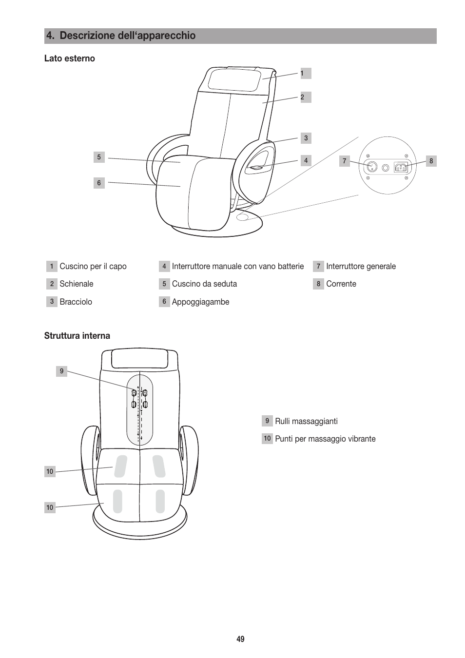 Descrizione dell‘apparecchio, Lato esterno, Struttura interna | Beurer MC 3800 User Manual | Page 49 / 92