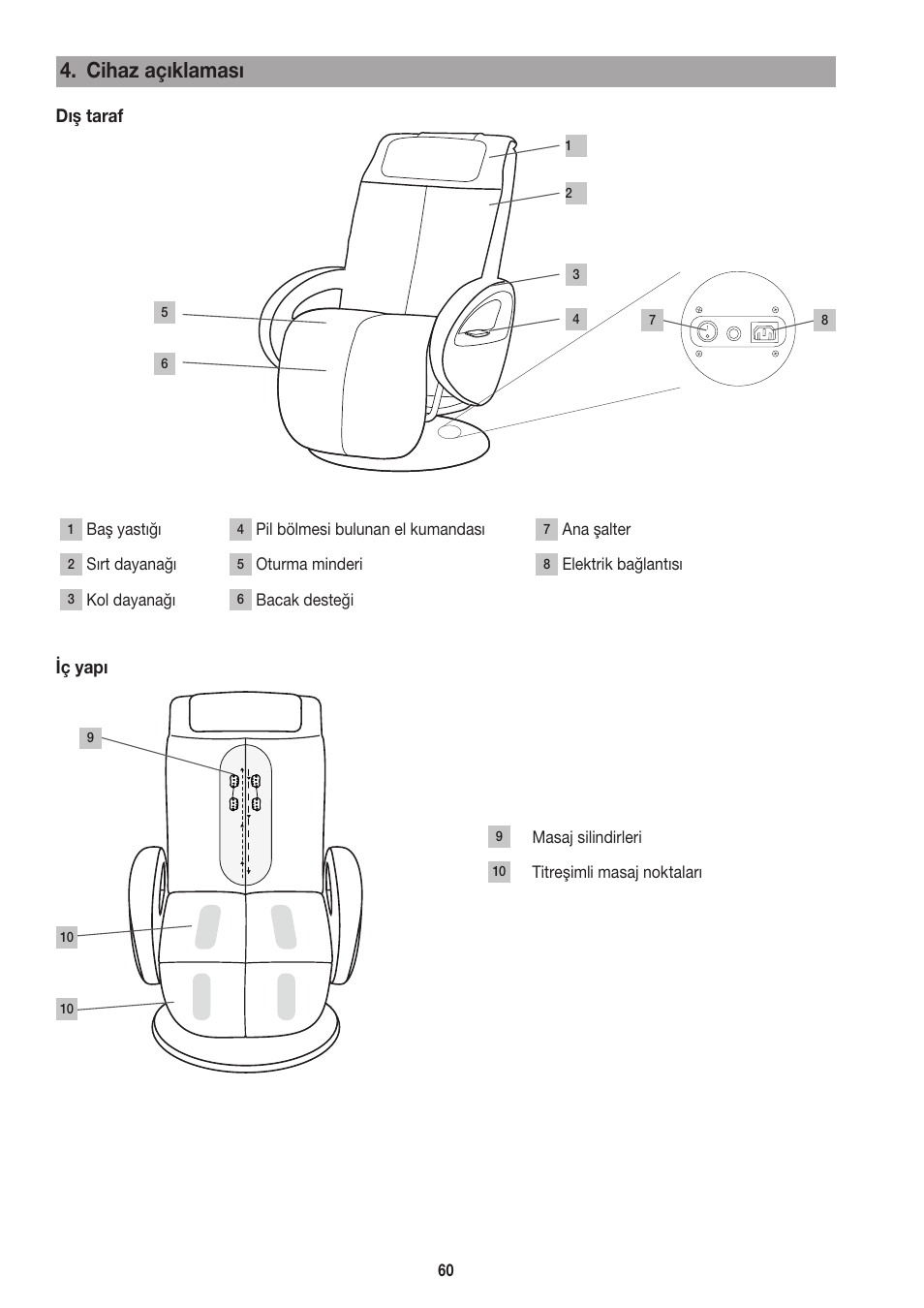 Cihaz açıklaması, Dış taraf, Iç yapı | Beurer MC 3800 User Manual | Page 60 / 92