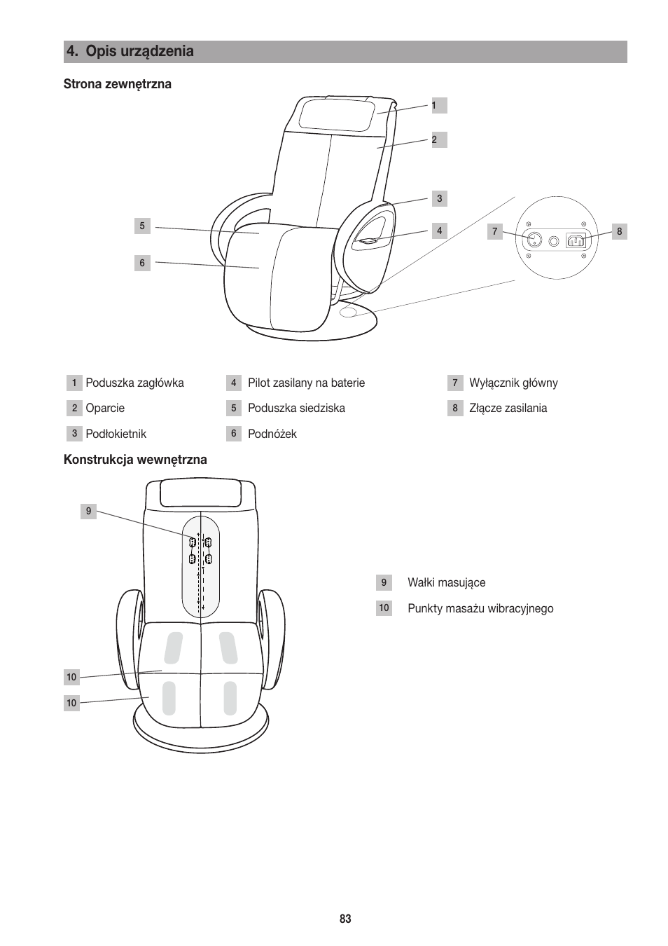 Opis urządzenia, Strona zewnętrzna, Konstrukcja wewnętrzna | Beurer MC 3800 User Manual | Page 83 / 92