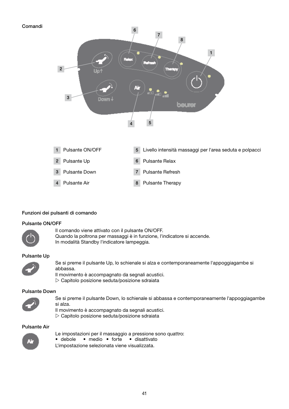 Beurer MC 4000 User Manual | Page 41 / 76