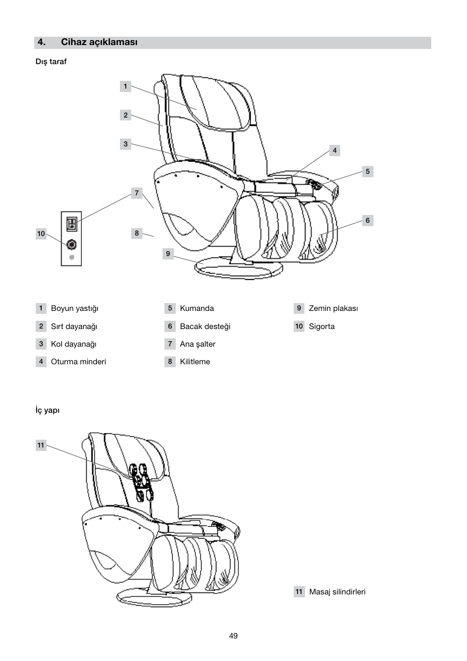 Cihaz açıklaması | Beurer MC 4000 User Manual | Page 49 / 76