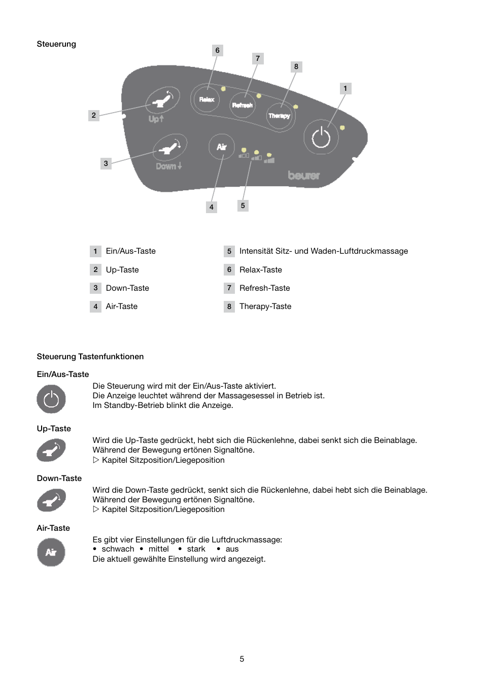 Beurer MC 4000 User Manual | Page 5 / 76