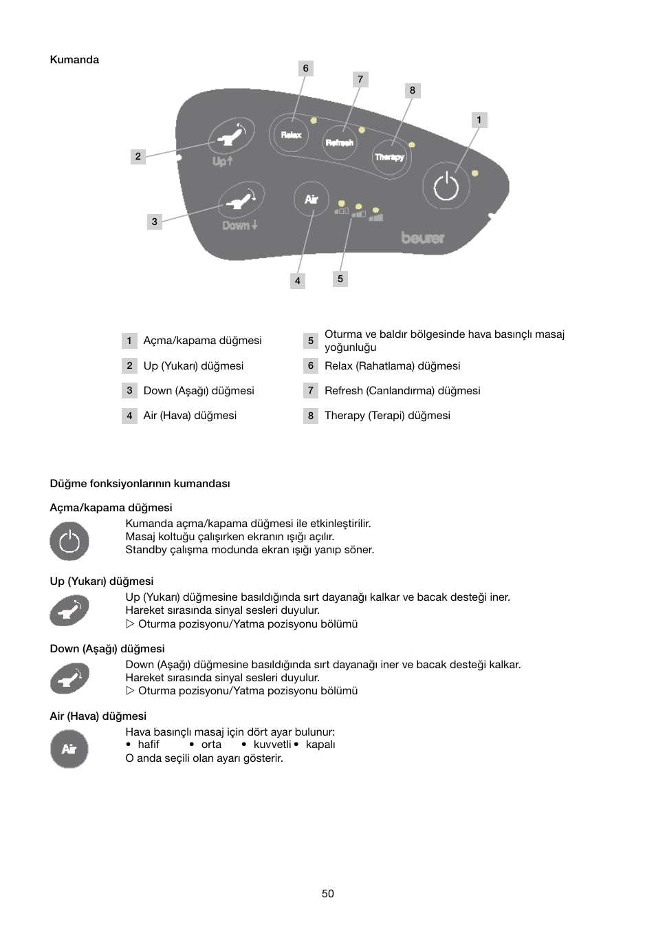 Beurer MC 4000 User Manual | Page 50 / 76