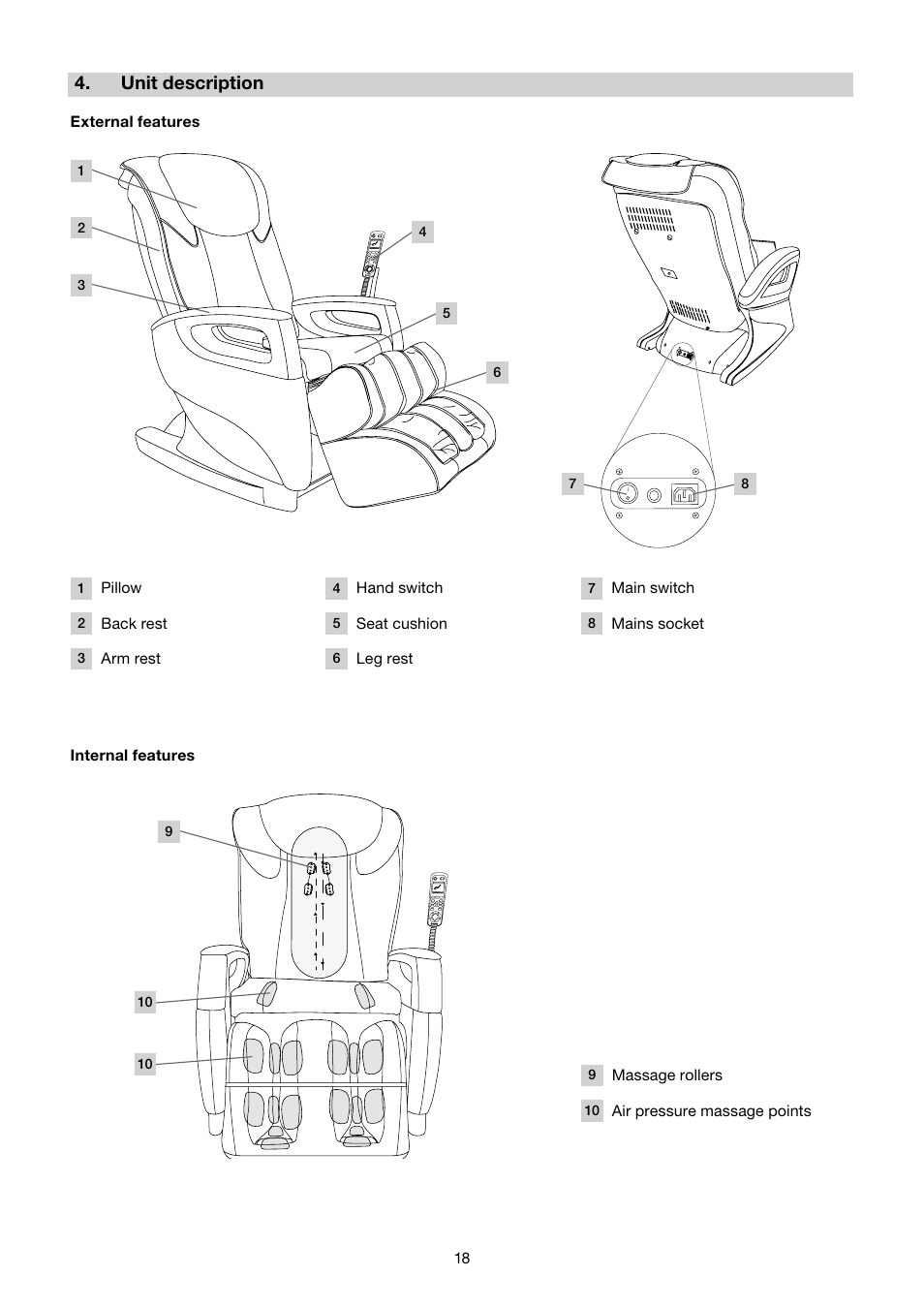 Unit description | Beurer MC 5000 User Manual | Page 18 / 108